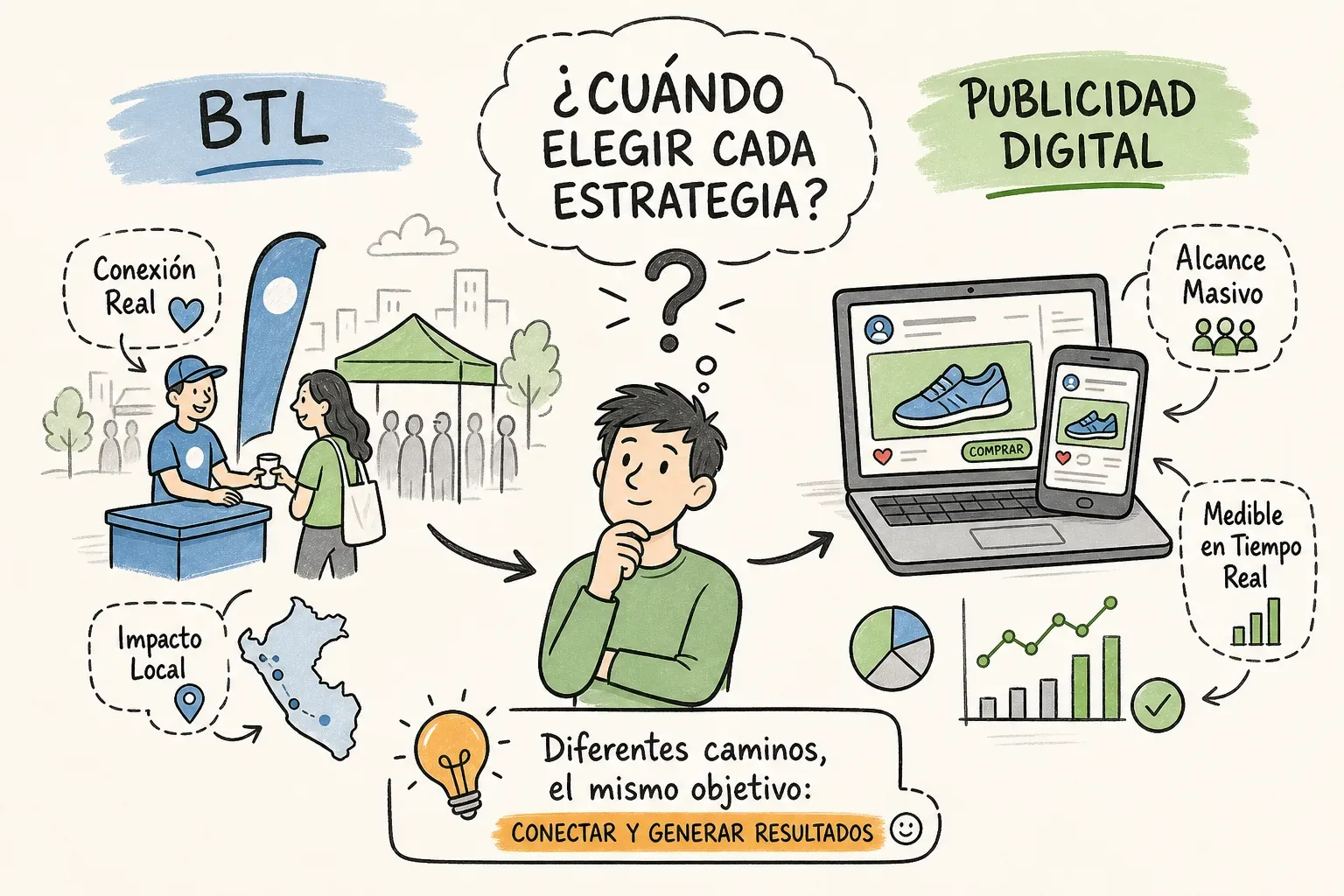 BTL vs Publicidad Digital en Perú: ¿Cuándo Elegir Cada Estrategia?