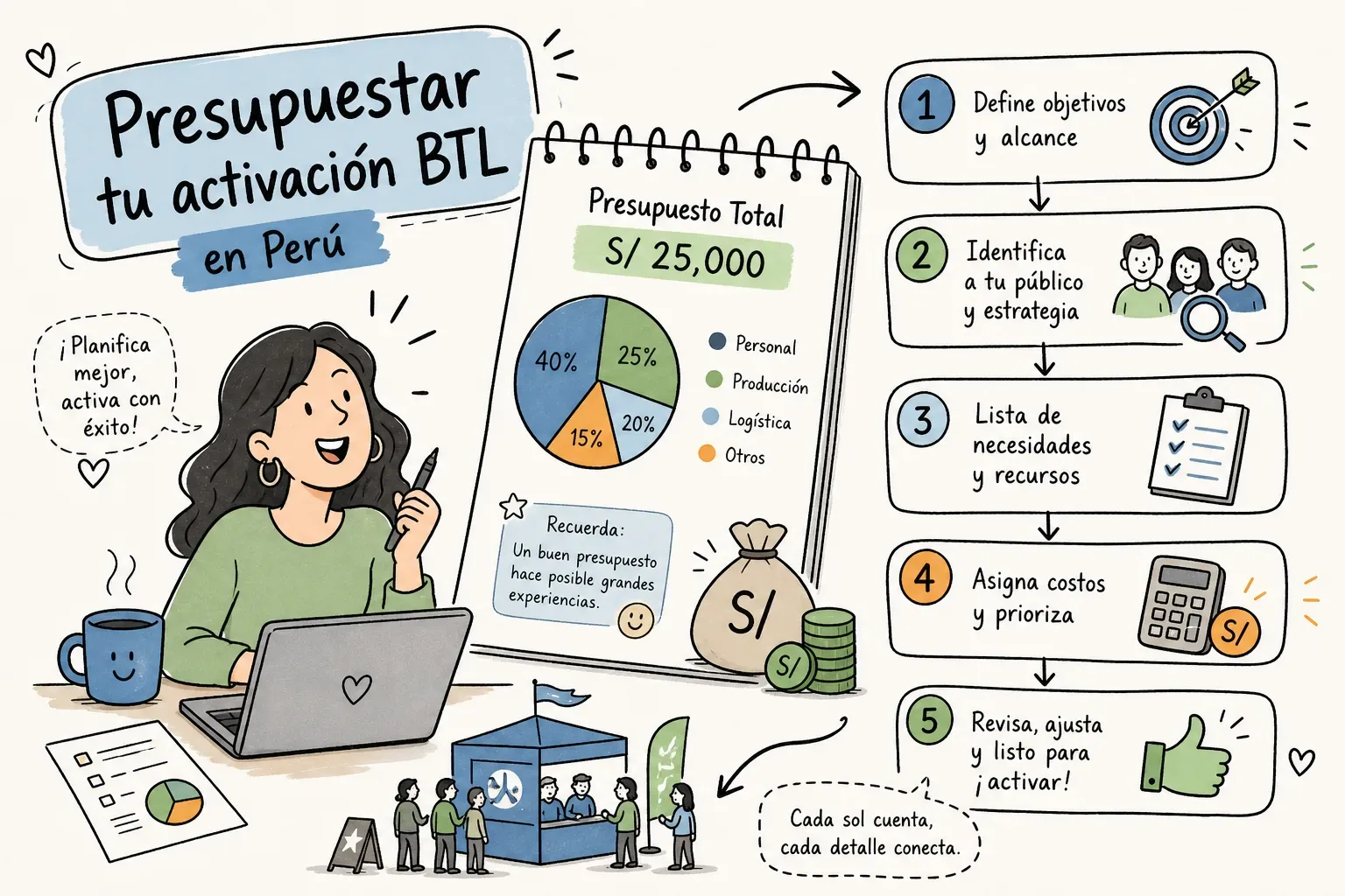 Cómo presupuestar una activación BTL en Perú paso a paso