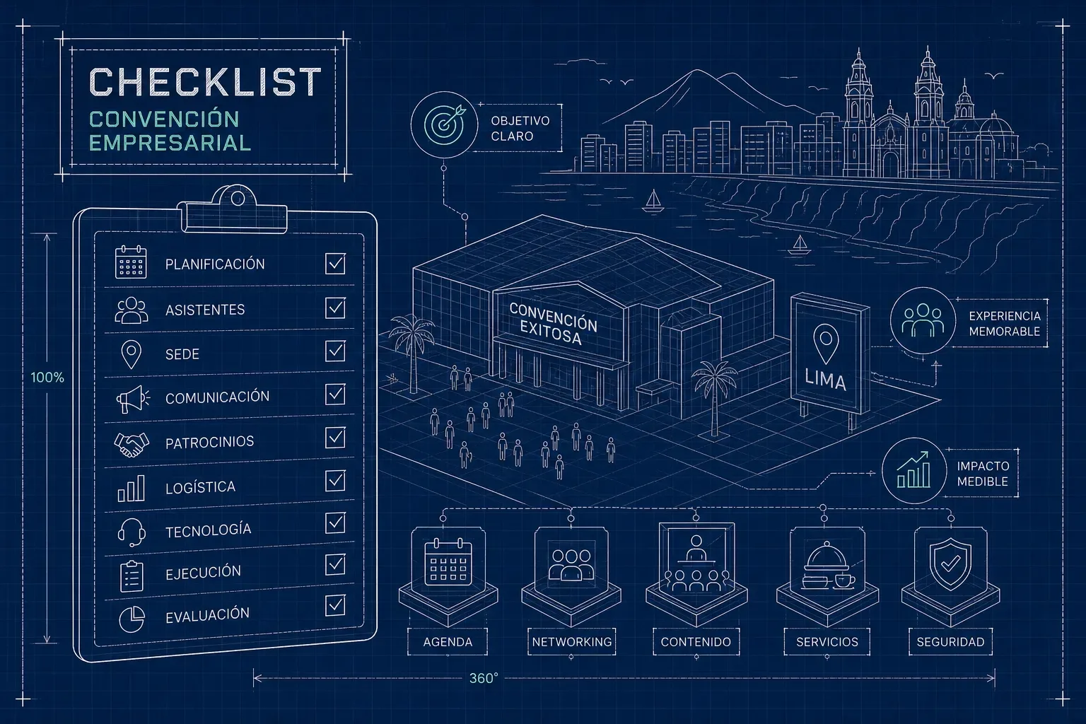 Checklist para organizar tu convención empresarial en Lima
