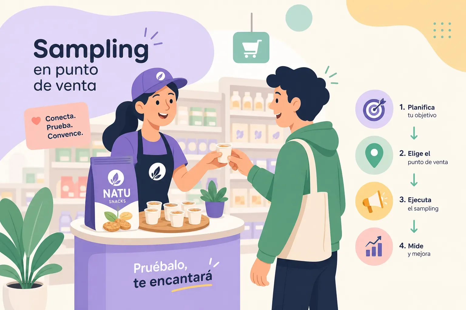 Sampling en punto de venta: cómo ejecutarlo paso a paso