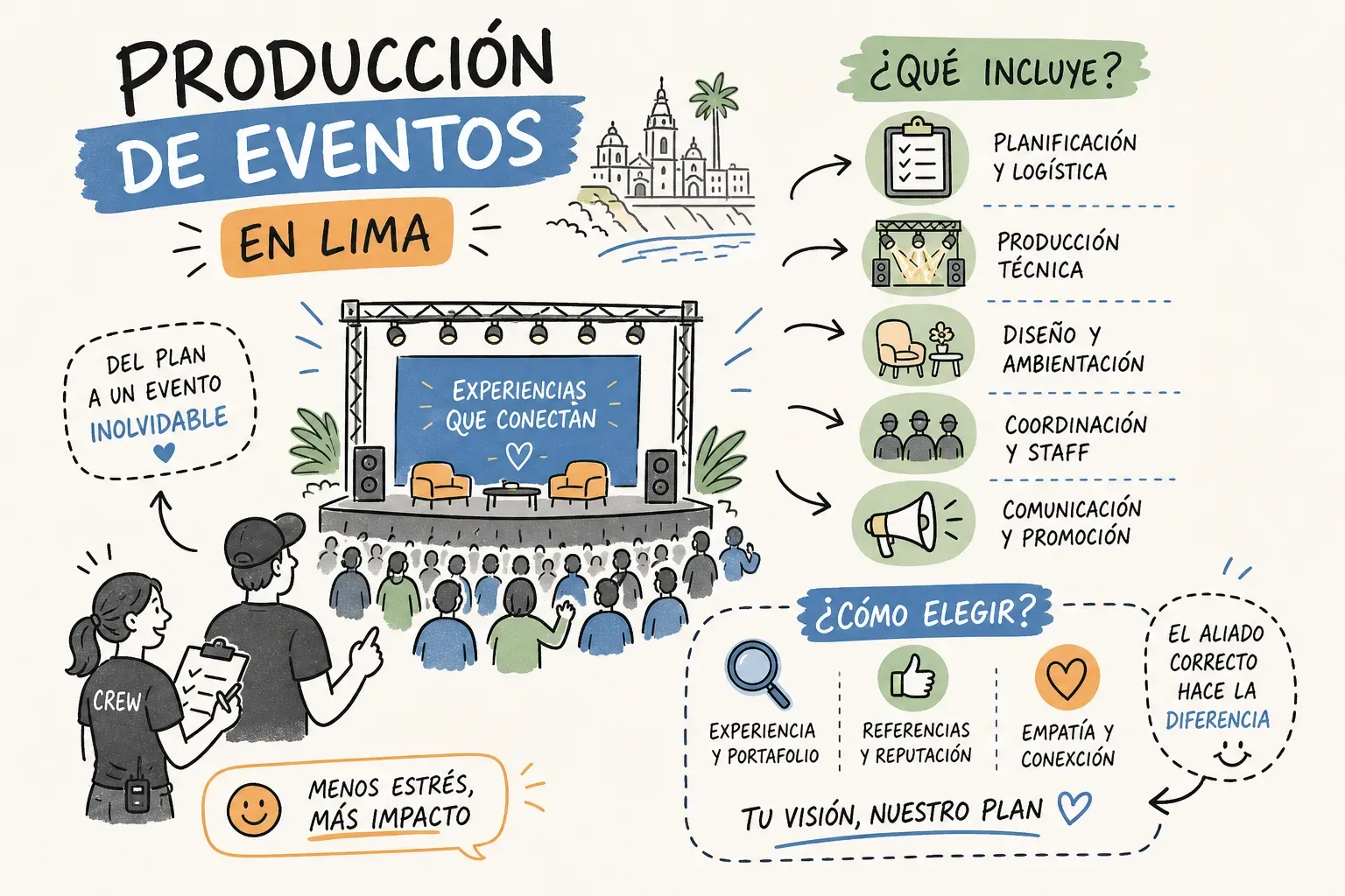 Producción de eventos en Lima: qué incluye y cómo elegir proveedor